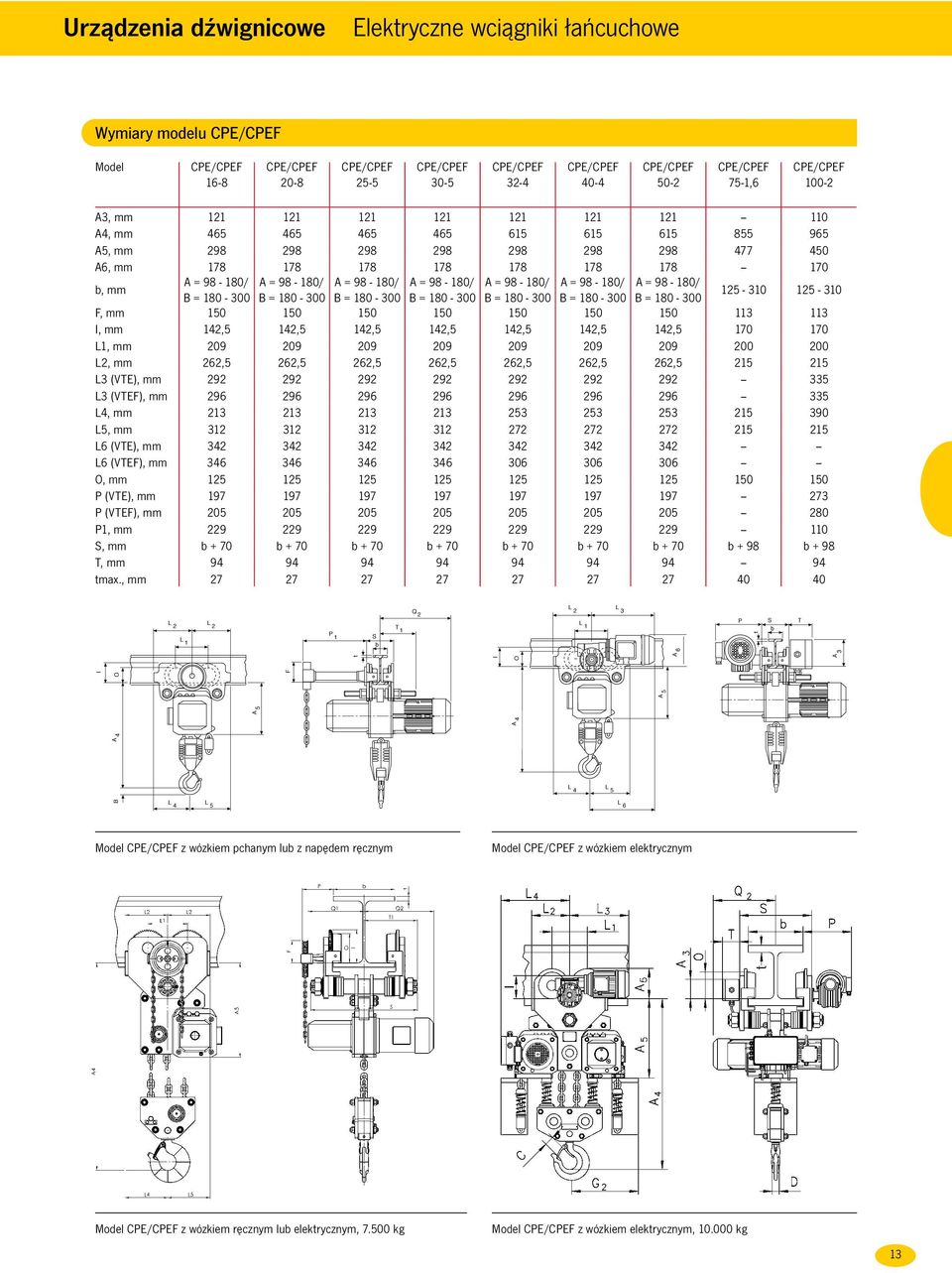 98-180/ B = 180-300 B = 180-300 B = 180-300 B = 180-300 B = 180-300 B = 180-300 B = 180-300 125-310 125-310 F, 150 150 150 150 150 150 150 113 113 I, 142,5 142,5 142,5 142,5 142,5 142,5 142,5 170 170