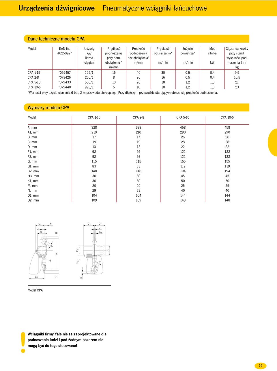 wysokości podnoszenia 3 m CPA 1-15 *079457 125/1 15 40 30 0,5 0,4 9,5 CPA 2-8 *079426 250/1 8 20 16 0,5 0,4 10,5 CPA 5-10 *079433 500/1 10 20 18 1,2 1,0 21 CPA 10-5 *079440 990/1 5 10 10 1,2 1,0 23