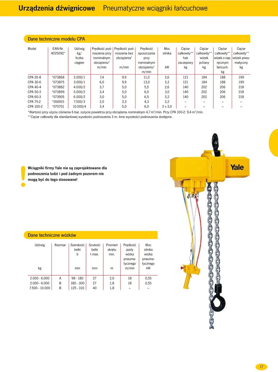 Wartości przy użyciu ciśnienia 6 bar, zużycie powietrza przy obciążeniu nominalnym 4,7 m 3 /min. Przy CPA 100-2: 9,4 m 3 /min. ** Ciężar całkowity dla standardowej wysokości podnoszenia 3 m.