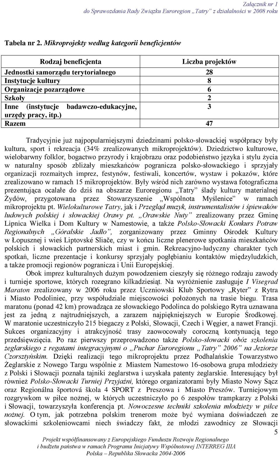 badawczo-edukacyjne, 3 urzędy pracy, itp.) Razem 47 Tradycyjnie juŝ najpopularniejszymi dziedzinami polsko-słowackiej współpracy były kultura, sport i rekreacja (34% zrealizowanych mikroprojektów).