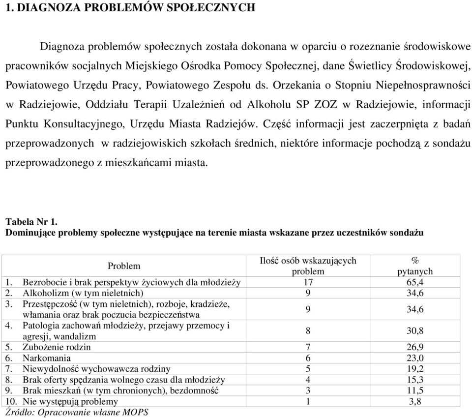 Orzekania o Stopniu Niepełnosprawności w Radziejowie, Oddziału Terapii Uzależnień od Alkoholu SP ZOZ w Radziejowie, informacji Punktu Konsultacyjnego, Urzędu Miasta Radziejów.