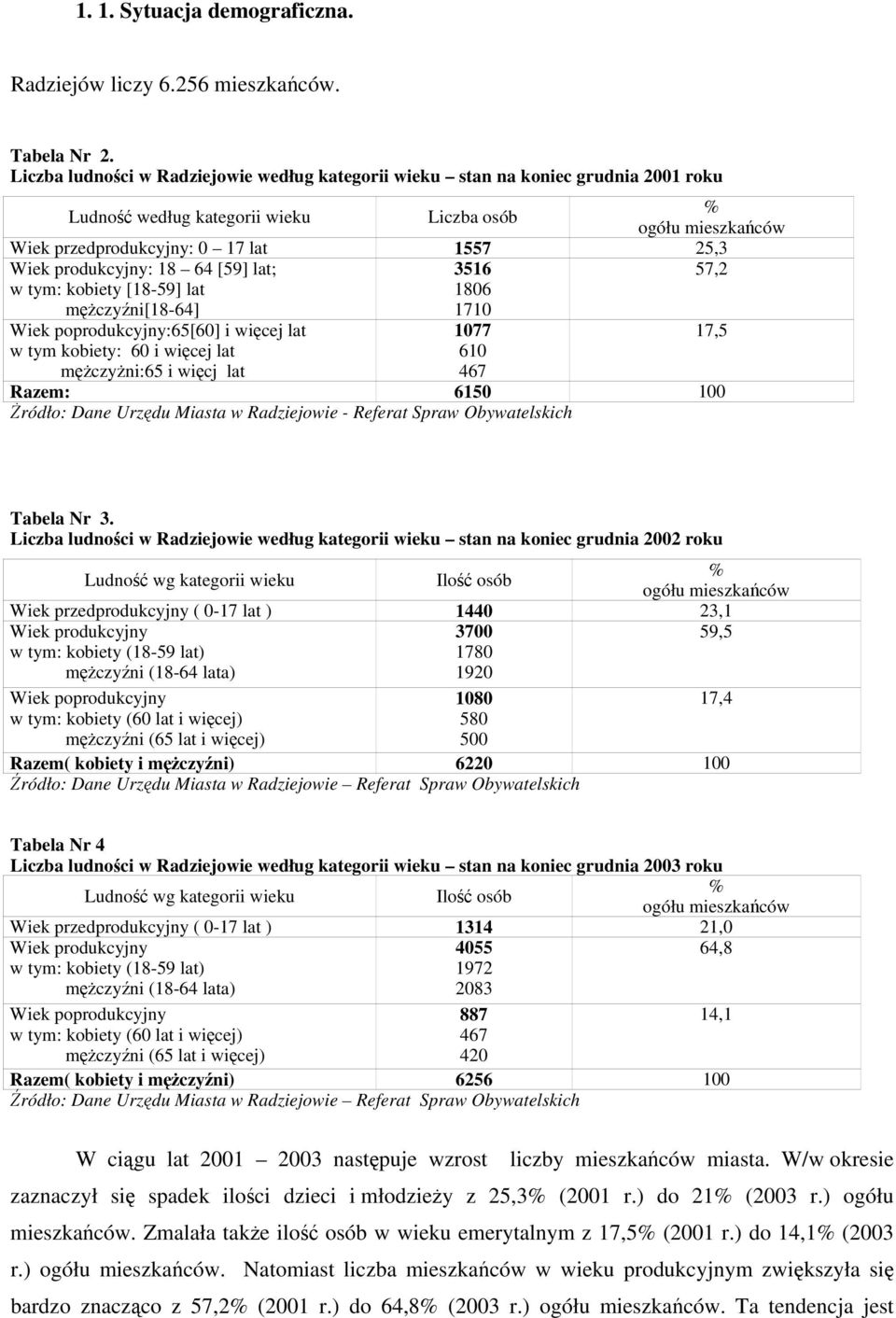 produkcyjny: 18 64 [59] lat; w tym: kobiety [18-59] lat mężczyźni[18-64] 3516 1806 1710 57,2 Wiek poprodukcyjny:65[60] i więcej lat w tym kobiety: 60 i więcej lat mężczyżni:65 i więcj lat 1077 610