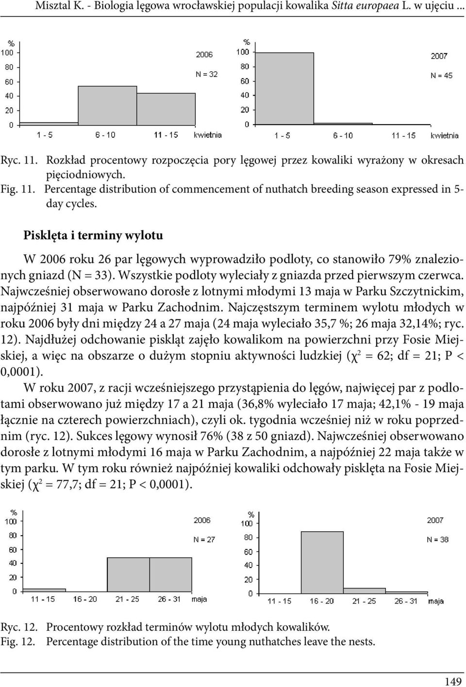 Pisklęta i terminy wylotu W 2006 roku 26 par lęgowych wyprowadziło podloty, co stanowiło 79% znalezionych gniazd (N = 33). Wszystkie podloty wyleciały z gniazda przed pierwszym czerwca.