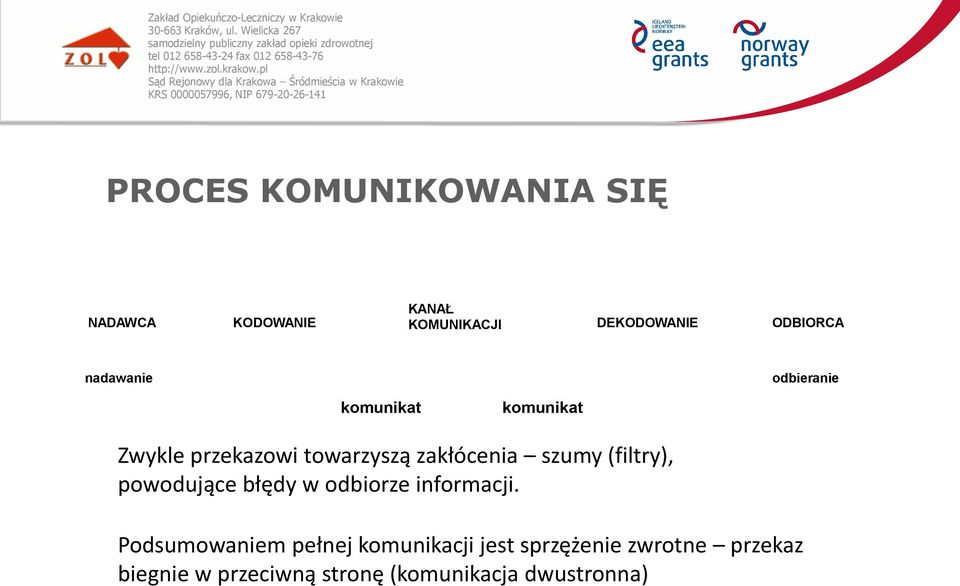 szumy (filtry), powodujące błędy w odbiorze informacji.