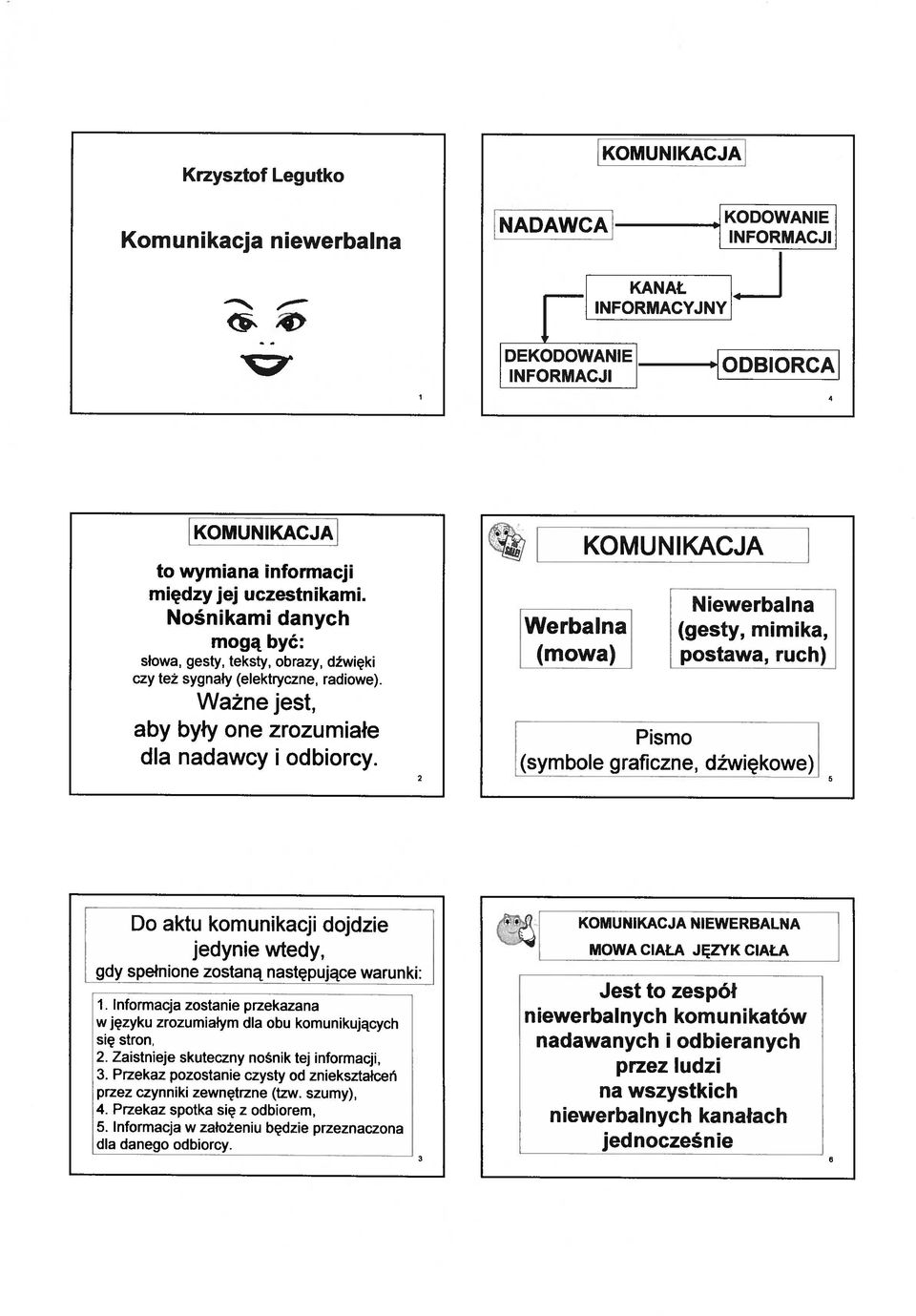 Informacja zostanie przekazana wjzyku zrozumiatym dia obu komunikujcych niewerbalnych komunikatów sic stron, nadawanych i odbieranych 2. Zaistnieje skuteczny nonik tej informacji, 3.