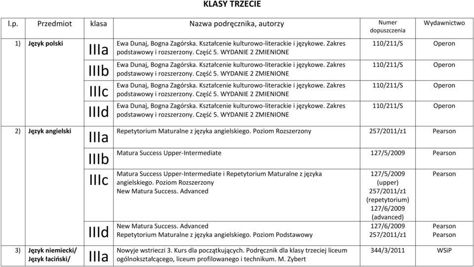 Kształcenie kulturowo-literackie i językowe. Zakres podstawowy i rozszerzony. Część 5. WYDANIE 2 ZMIENIONE Ewa Dunaj, Bogna Zagórska. Kształcenie kulturowo-literackie i językowe.