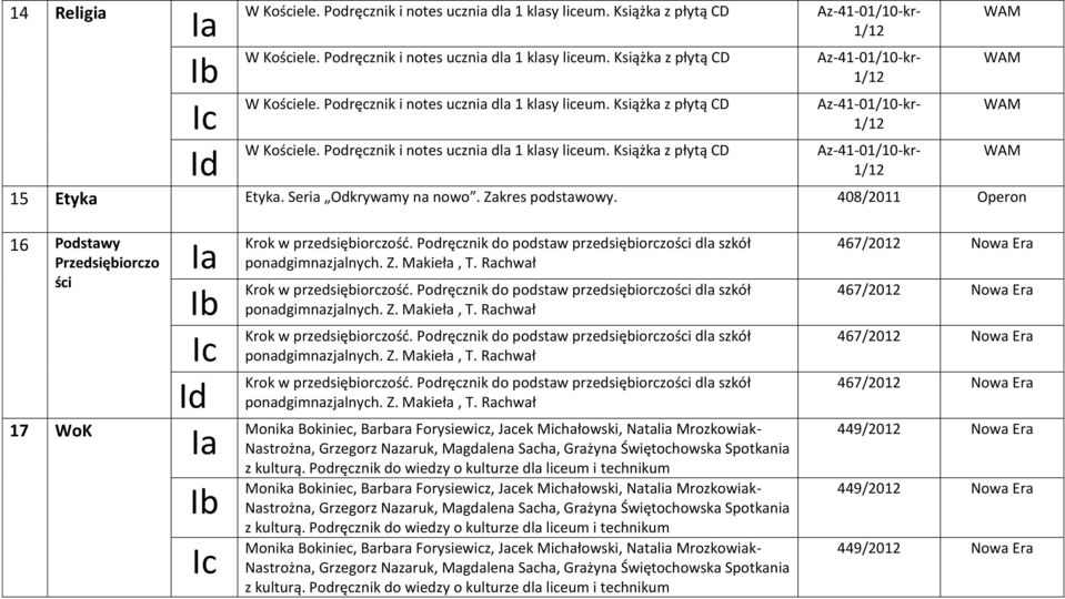 408/2011 Operon WAM WAM WAM WAM 16 Podstawy Przedsiębiorczo ści 17 WoK Monika Bokiniec, Barbara Forysiewicz, Jacek Michałowski, Natalia Mrozkowiak- Nastrożna, Grzegorz Nazaruk, Magdalena Sacha,