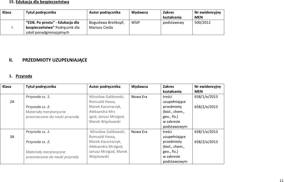 , chem., przeznaczone do nauki przyrody igod, Janusz Mrzigod, geo., fiz.) Marek Więckowski 3A Przyroda cz. 1. Przyroda cz. 2.