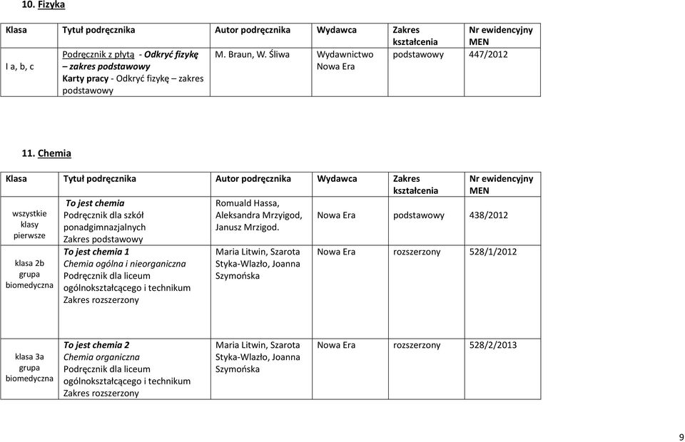 pierwsze Zakres klasa 2b grupa biomedyczna To jest chemia 1 Chemia ogólna i nieorganiczna Zakres Maria Litwin, Szarota Styka-Wlazło, Joanna