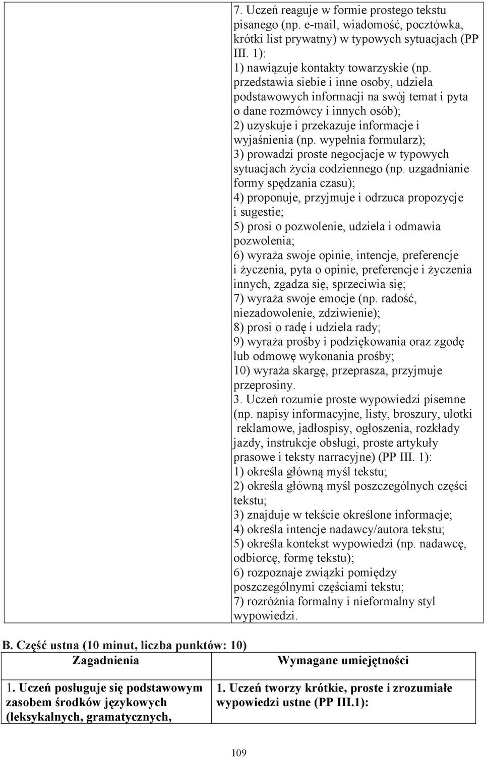 wypełnia formularz); 3) prowadzi proste negocjacje w typowych sytuacjach życia codziennego (np.