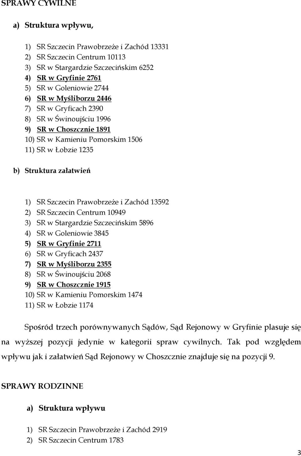 Zachód 13592 2) SR Szczecin Centrum 10949 3) SR w Stargardzie Szczecińskim 5896 4) SR w Goleniowie 3845 5) SR w Gryfinie 2711 6) SR w Gryficach 2437 7) SR w Myśliborzu 2355 8) SR w Świnoujściu 2068