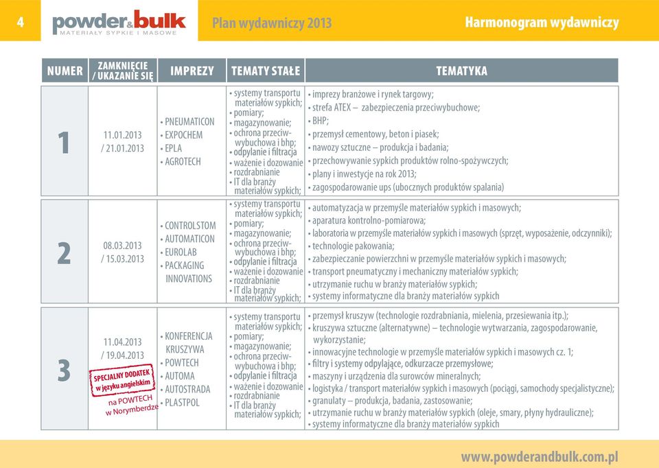 2013 SPECJALNY DODATEK w języku angielskim na POWTECH w Norymberdze PNEUMATICON EXPOCHEM EPLA AGROTECH CONTROLSTOM AUTOMATICON EUROLAB PACKAGING INNOVATIONS KONFERENCJA KRUSZYWA POWTECH AUTOMA