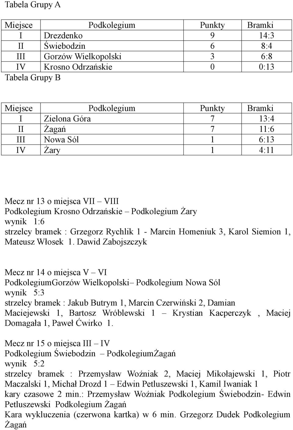 Marcin Homeniuk 3, Karol Siemion 1, Mateusz Włosek 1.