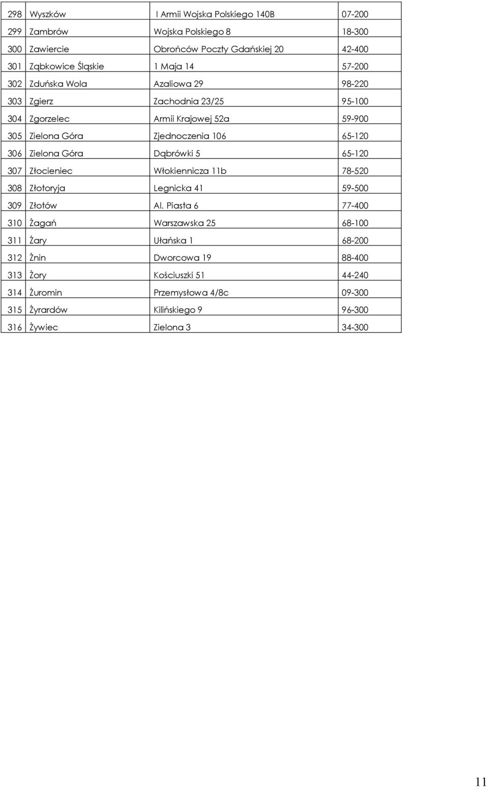Góra Dąbrówki 5 65-120 307 Złocieniec Włokiennicza 11b 78-520 308 Złotoryja Legnicka 41 59-500 309 Złotów Al.