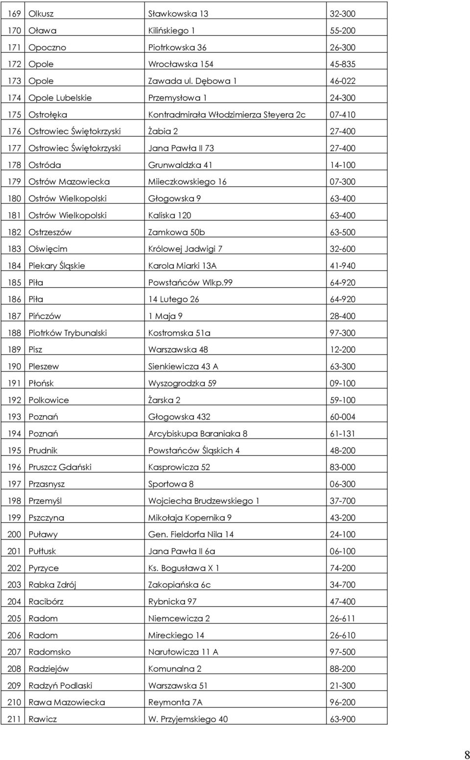 II 73 27-400 178 Ostróda Grunwaldzka 41 14-100 179 Ostrów Mazowiecka Miieczkowskiego 16 07-300 180 Ostrów Wielkopolski Głogowska 9 63-400 181 Ostrów Wielkopolski Kaliska 120 63-400 182 Ostrzeszów