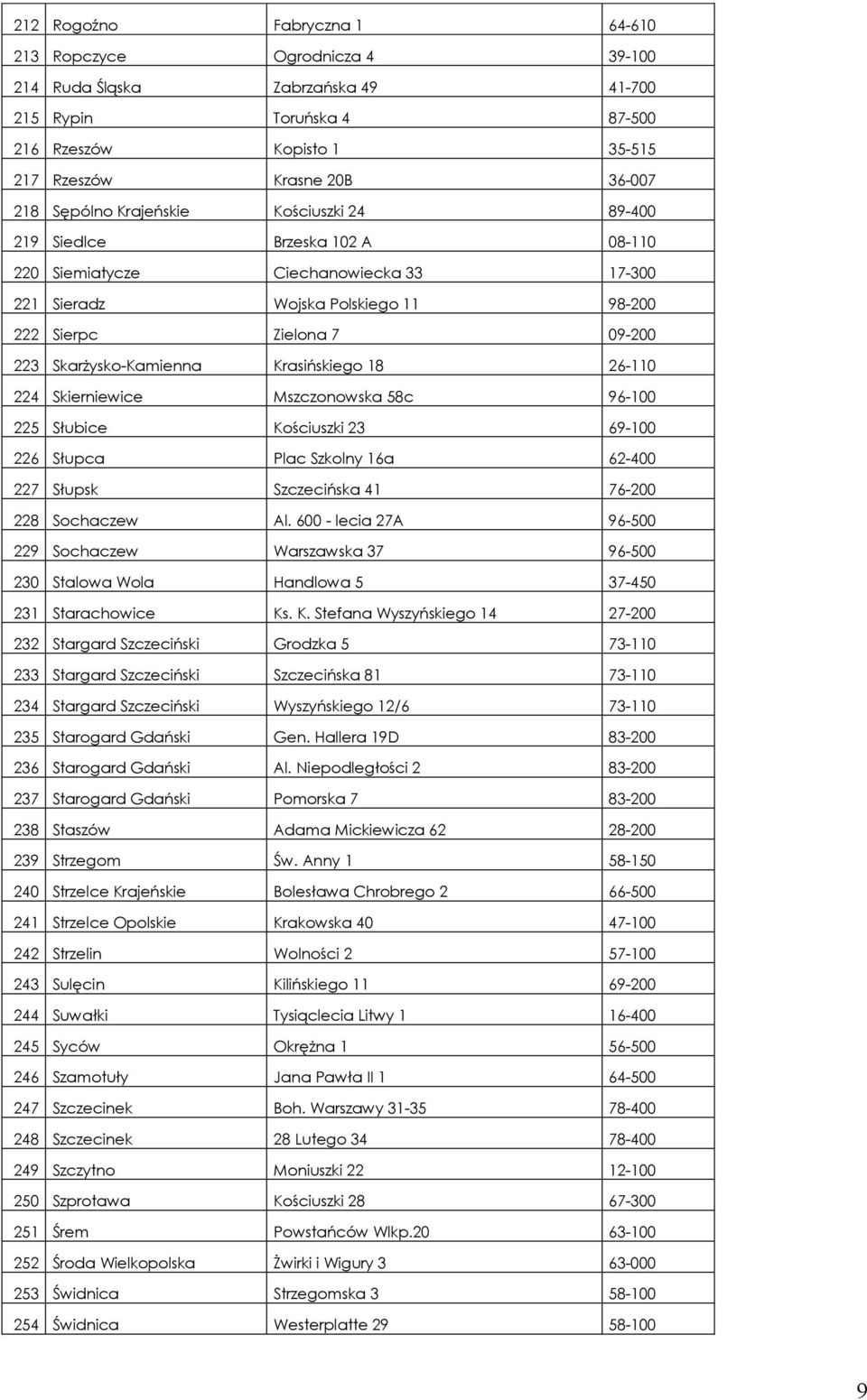 Krasińskiego 18 26-110 224 Skierniewice Mszczonowska 58c 96-100 225 Słubice Kościuszki 23 69-100 226 Słupca Plac Szkolny 16a 62-400 227 Słupsk Szczecińska 41 76-200 228 Sochaczew Al.