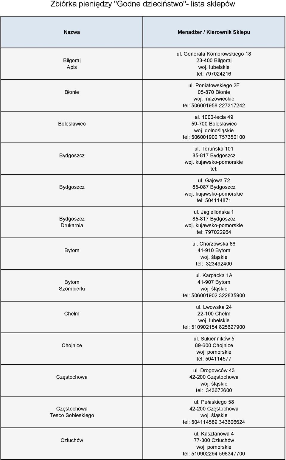 1000-lecia 49 59-700 Bolesławiec tel: 506001900 757350100 ul. Toruńska 101 85-817 Bydgoszcz tel: ul. Gajowa 72 85-087 Bydgoszcz tel: 504114871 ul. Jagiellońska 1 85-817 Bydgoszcz tel: 797022964 ul.