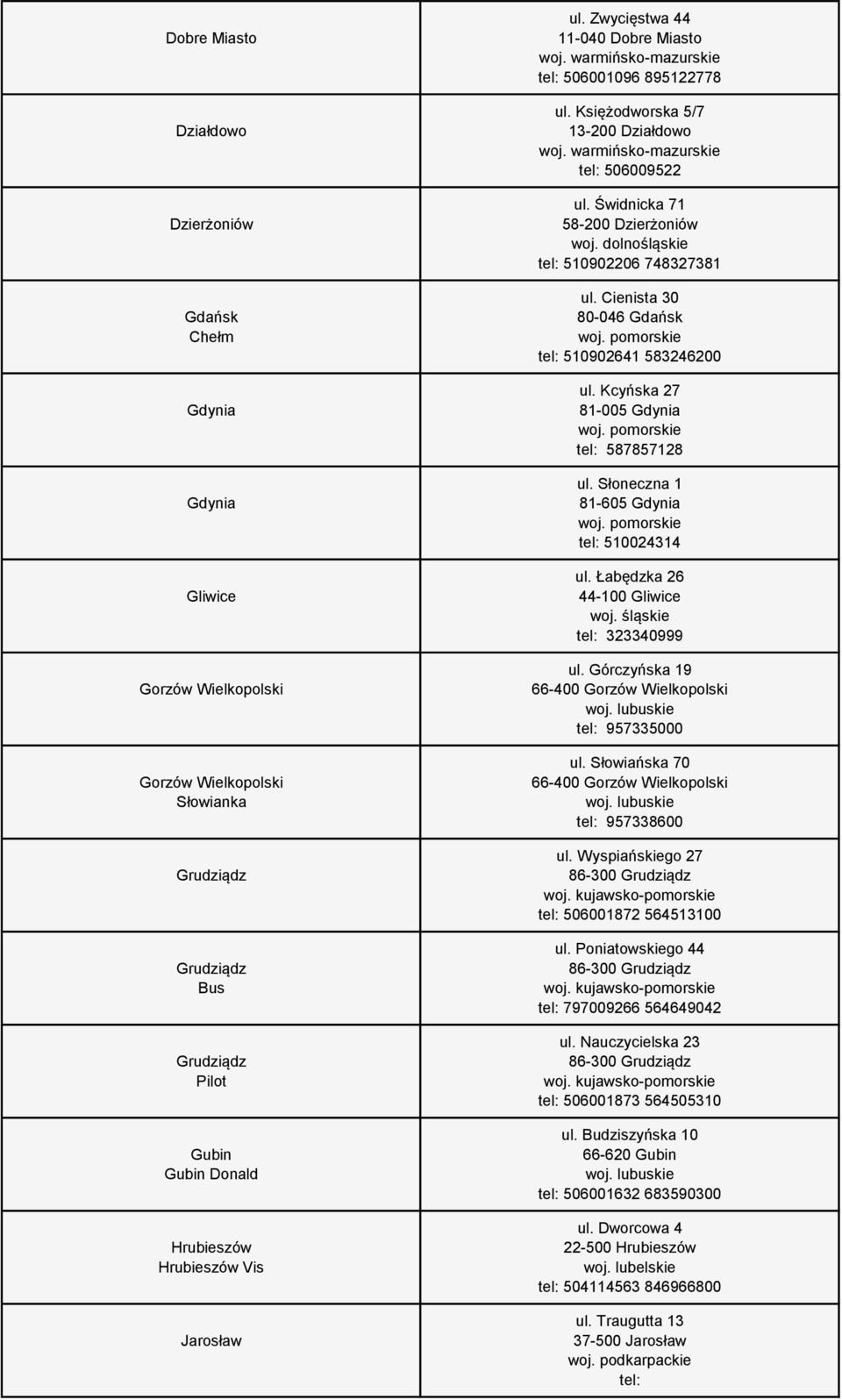 Świdnicka 71 58-200 Dzierżoniów tel: 510902206 748327381 ul. Cienista 30 80-046 Gdańsk tel: 510902641 583246200 ul. Kcyńska 27 81-005 Gdynia tel: 587857128 ul.
