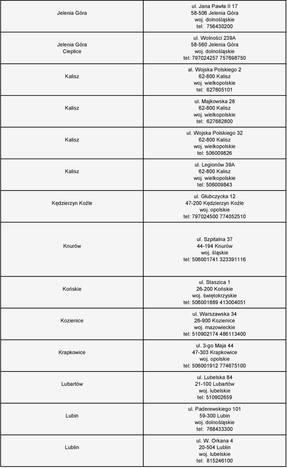 opolskie tel: 797024500 774052510 Knurów ul. Szpitalna 37 44-194 Knurów tel: 506001741 323391116 Końskie Kozienice Krapkowice Lubartów Lubin Lublin ul.