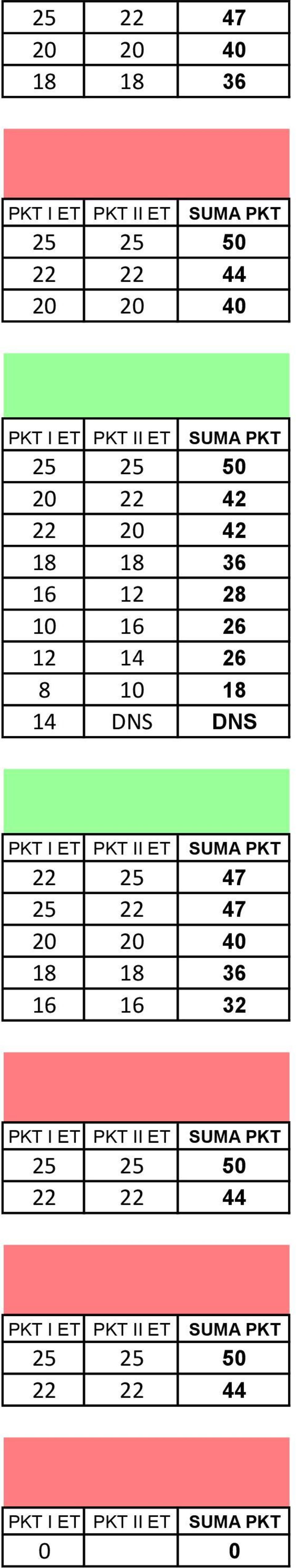 14 26 8 10 18 14 DNS DNS