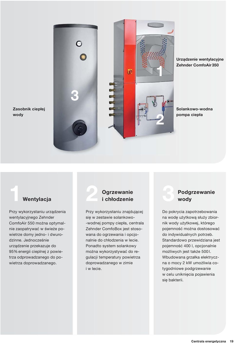 Jednocześnie urządzenie przekazuje do 95% energii cieplnej z powietrza odprowadzanego do powietrza doprowadzanego.