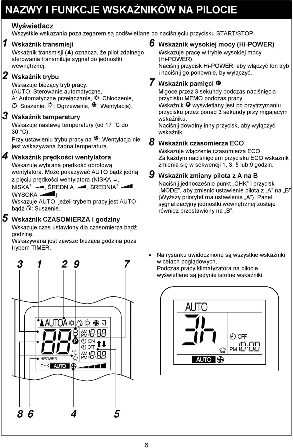 (AUTO: Sterowanie automatyczne, A: Automatyczne przełączanie, : Chłodzenie, : Suszenie, : Ogrzewanie, : Wentylacja). 3 Wskaźnik temperatury Wskazuje nastawę temperatury (od 17 C do 30 C).