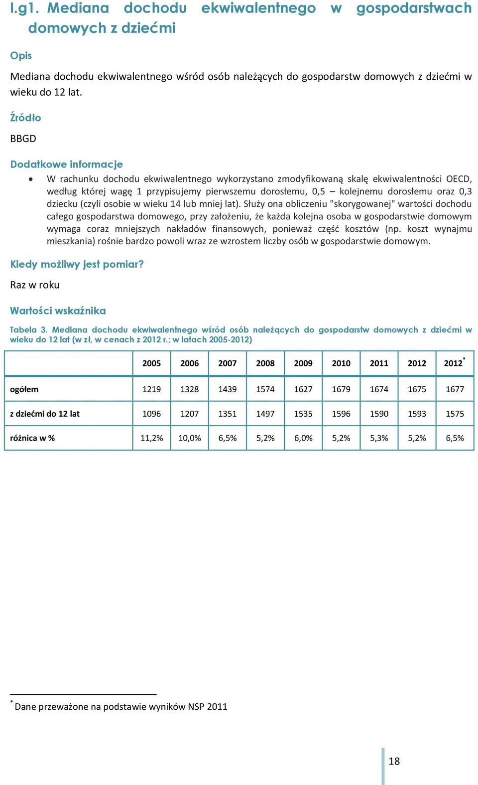 dorosłemu oraz 0,3 dziecku (czyli osobie w wieku 14 lub mniej lat).