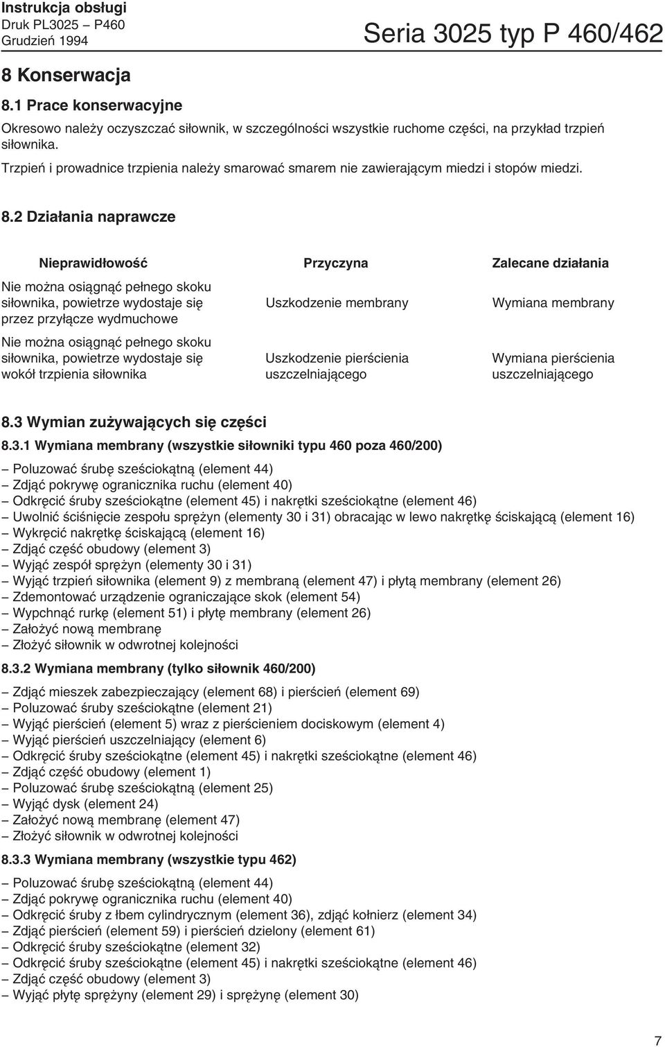 2 Działania naprawcze Nieprawidłowość Przyczyna Zalecane działania Nie można osiągnąć pełnego skoku siłownika, powietrze wydostaje się Uszkodzenie membrany Wymiana membrany przez przyłącze wydmuchowe