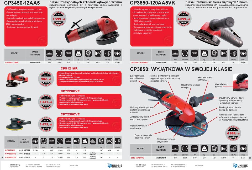 1 599,- zł CP3650-120AA5VK - Szlifierka kątowa przemysłowa 125 - Do najbardziej obciążonych zastosowań przemysłowych w trybie pracy ciągłej - Bezprzeglądowa eksploatacja minimum 2000 roboczogodzin -