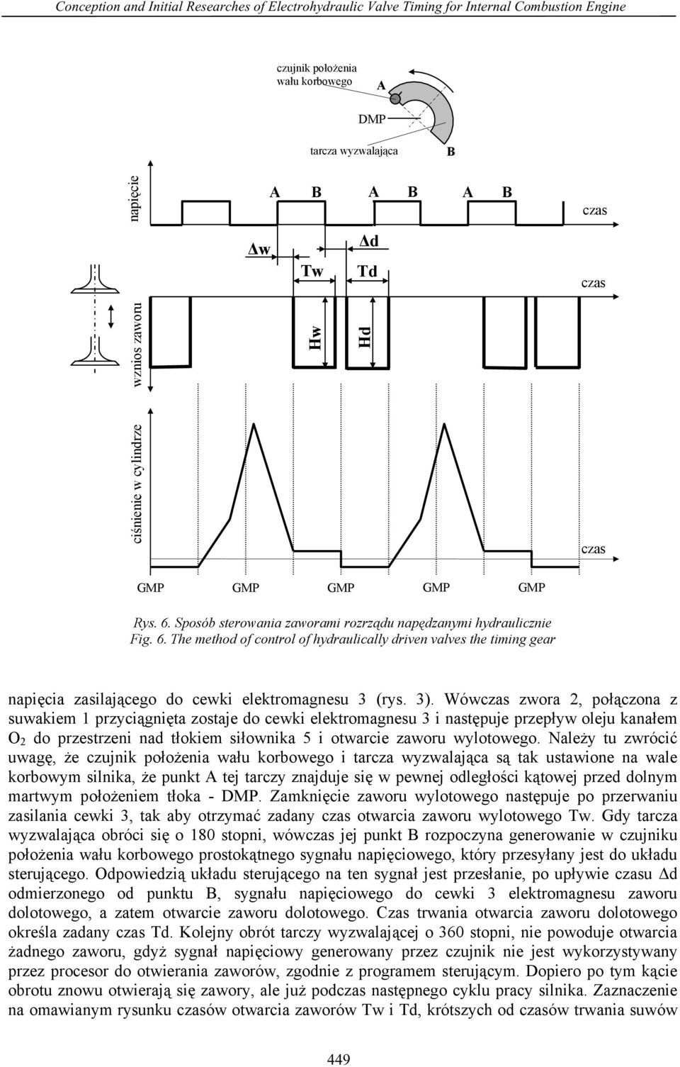 Sposób sterowania zaworami rozrządu napędzanymi hydraulicznie Fig. 6. The method of control of hydraulically driven valves the timing gear napięcia zasilającego do cewki elektromagnesu 3 (rys. 3).