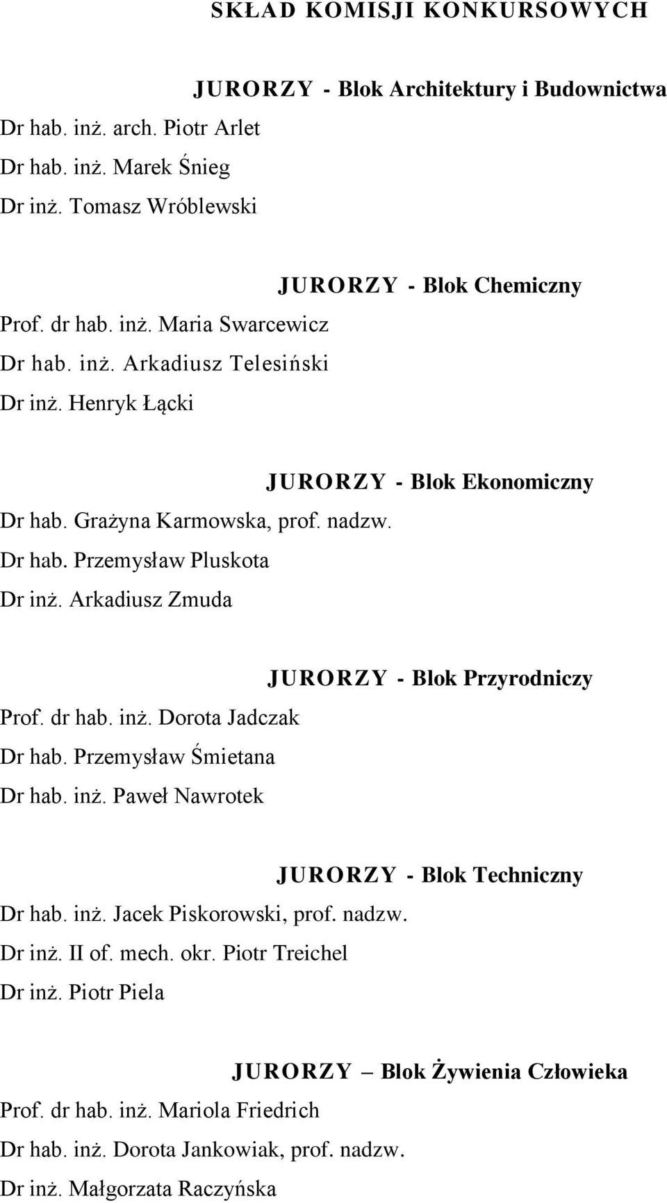 Arkadiusz Zmuda JURORZY - Blok Przyrodniczy Prof. dr hab. inż. Dorota Jadczak Dr hab. Przemysław Śmietana Dr hab. inż. Paweł Nawrotek JURORZY - Blok Techniczny Dr hab. inż. Jacek Piskorowski, prof.