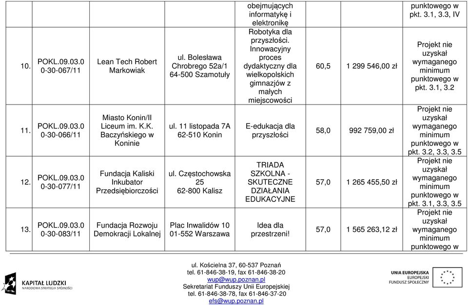 11 listopada 7A 62-510 Konin ul. Częstochowska 25 62-800 Kalisz Plac Inwalidów 10 01-552 Warszawa obejmujących informatykę i elektronikę Robotyka dla przyszłości.