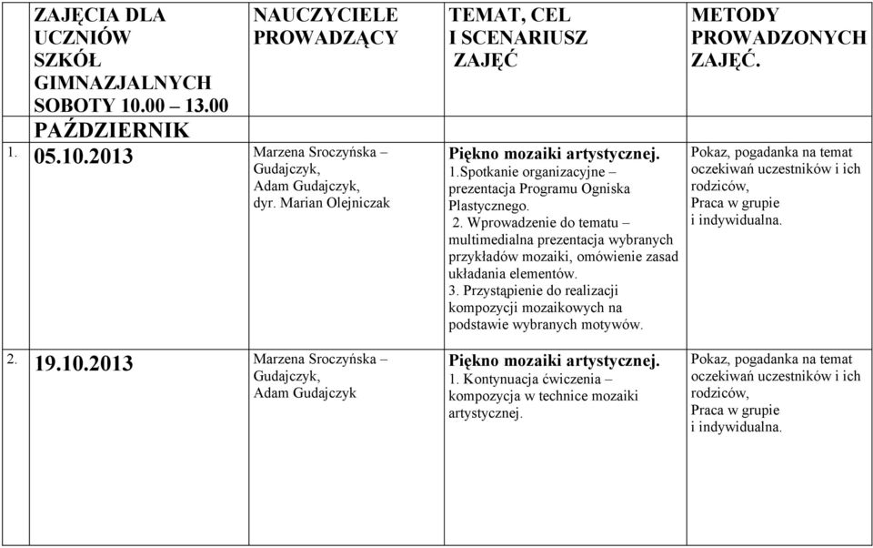 Przystąpienie do realizacji kompozycji mozaikowych na podstawie wybranych motywów. Piękno mozaiki artystycznej. 1. Kontynuacja ćwiczenia kompozycja w technice mozaiki artystycznej.