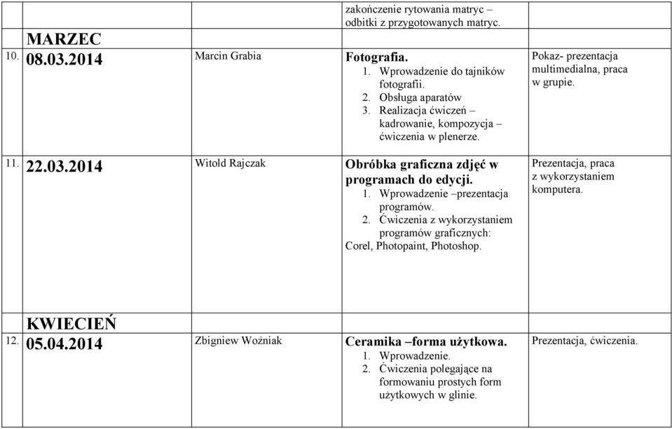 2. Ćwiczenia z wykorzystaniem programów graficznych: Corel, Photopaint, Photoshop. Pokaz- prezentacja multimedialna, praca w grupie. Prezentacja, praca z wykorzystaniem komputera.