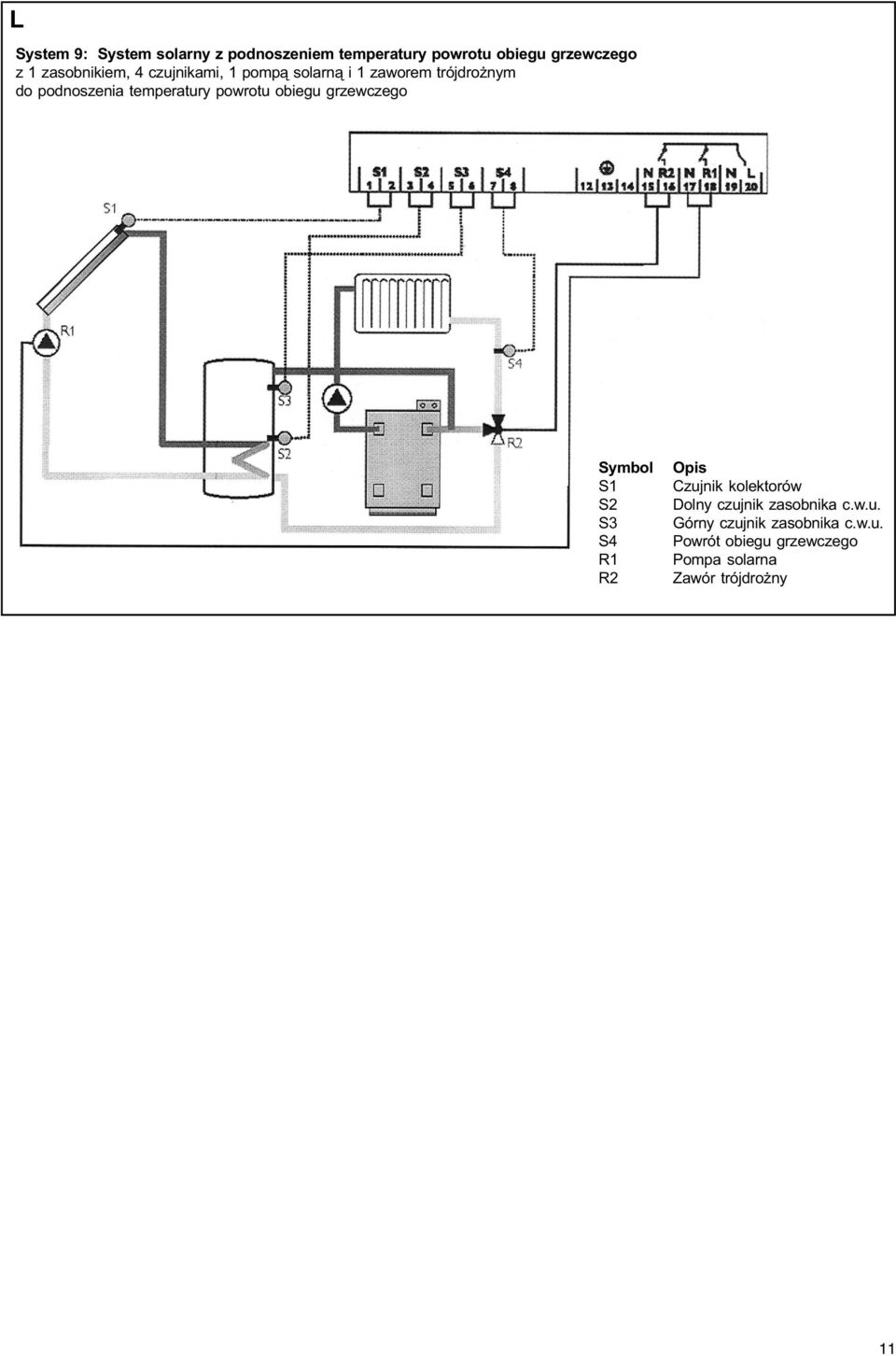 temperatury powrotu obiegu grzewczego Symbol S1 S2 S3 S4 R1 R2 Opis Czujnik kolektorów Dolny