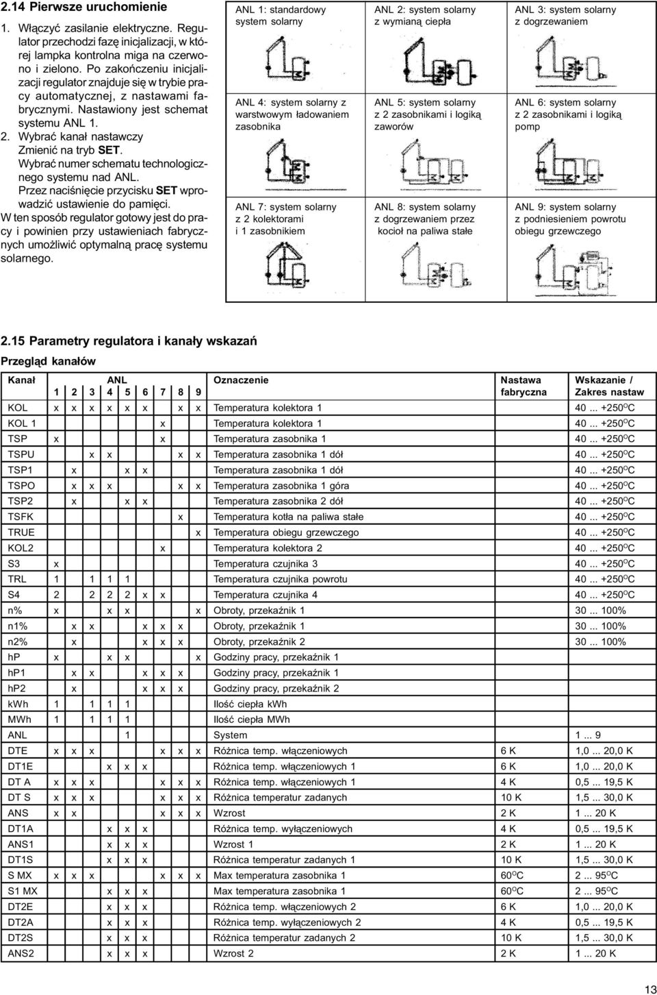 Wybraæ numer schematu technologicznego systemu nad ANL. Przez naciœniêcie przycisku SET wprowadziæ ustawie do pamiêci.