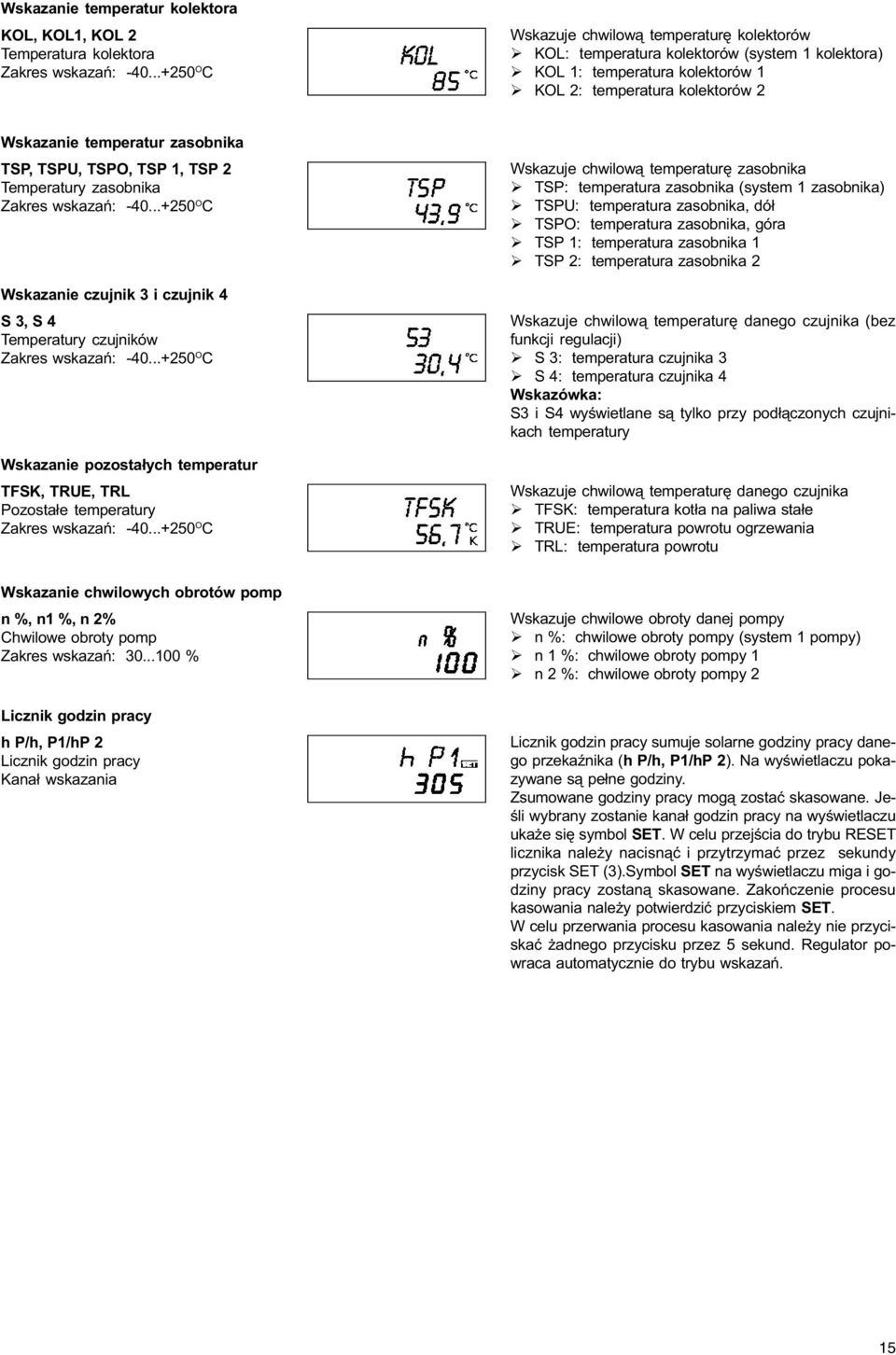 TSPU, TSPO, TSP 1, TSP 2 Temperatury zasobnika Zakres wskazañ: -40...+250 O C Wskaza czujnik 3 i czujnik 4 S 3, S 4 Temperatury czujników Zakres wskazañ: -40.