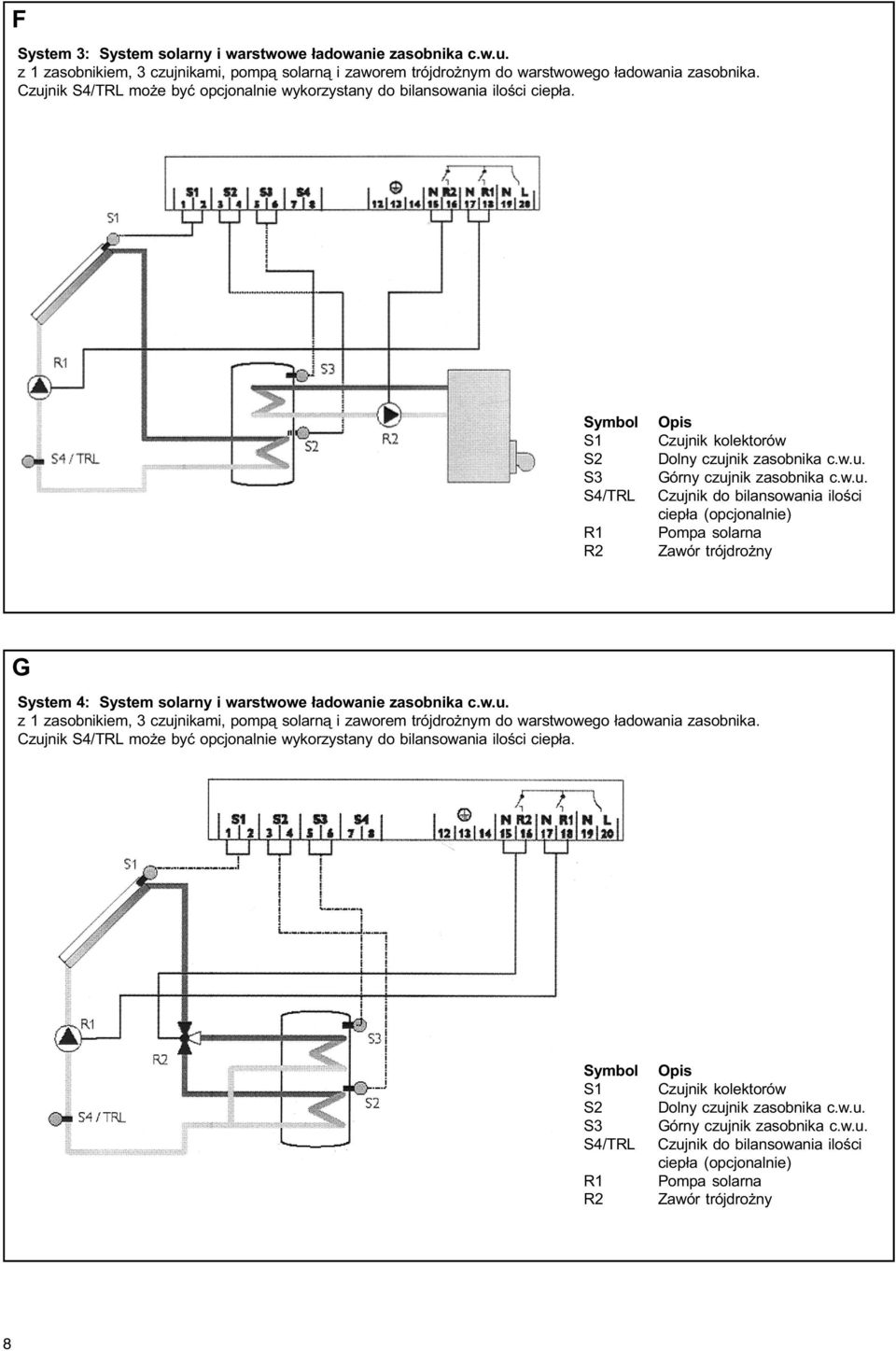 w.u. z 1 zasobnikiem, 3 czujnikami, pomp¹ solarn¹ i zaworem trójdro nym do warstwowego ³adowania zasobnika. Czujnik S4/TRL mo e byæ opcjonal wykorzystany do bilansowania iloœci ciep³a.