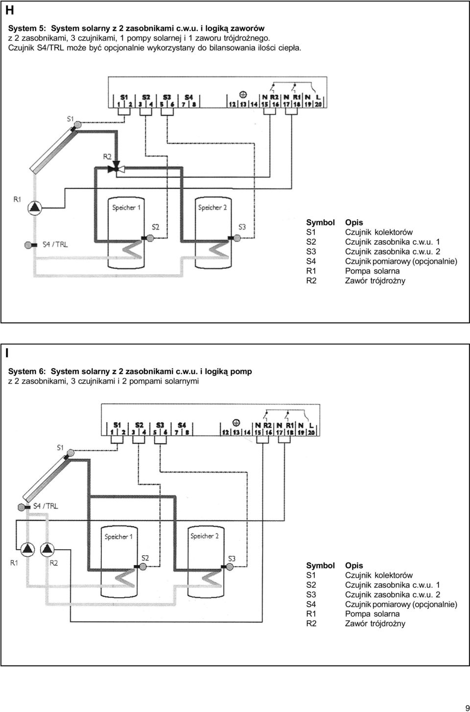 w.u. 2 S4 Czujnik pomiarowy (opcjonal) R1 Pompa solarna R2 Zawór trójdro ny I System 6: System solarny z 2 zasobnikami c.w.u. i logik¹ pomp z 2 zasobnikami, 3 czujnikami i 2 pompami solarnymi Symbol Opis S1 Czujnik kolektorów S2 Czujnik zasobnika c.