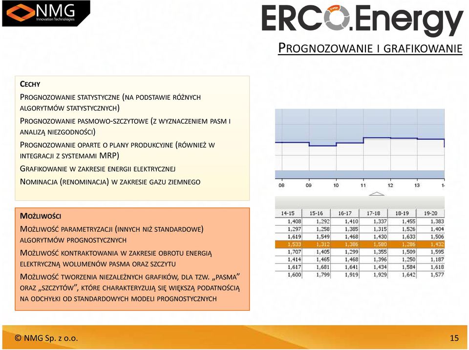 GAZU ZIEMNEGO MOŻLIWOŚĆ PARAMETRYZACJI (INNYCH NIŻ STANDARDOWE) ALGORYTMÓW PROGNOSTYCZNYCH MOŻLIWOŚĆ KONTRAKTOWANIA W ZAKRESIE OBROTU ENERGIĄ ELEKTRYCZNĄ WOLUMENÓW PASMA ORAZ