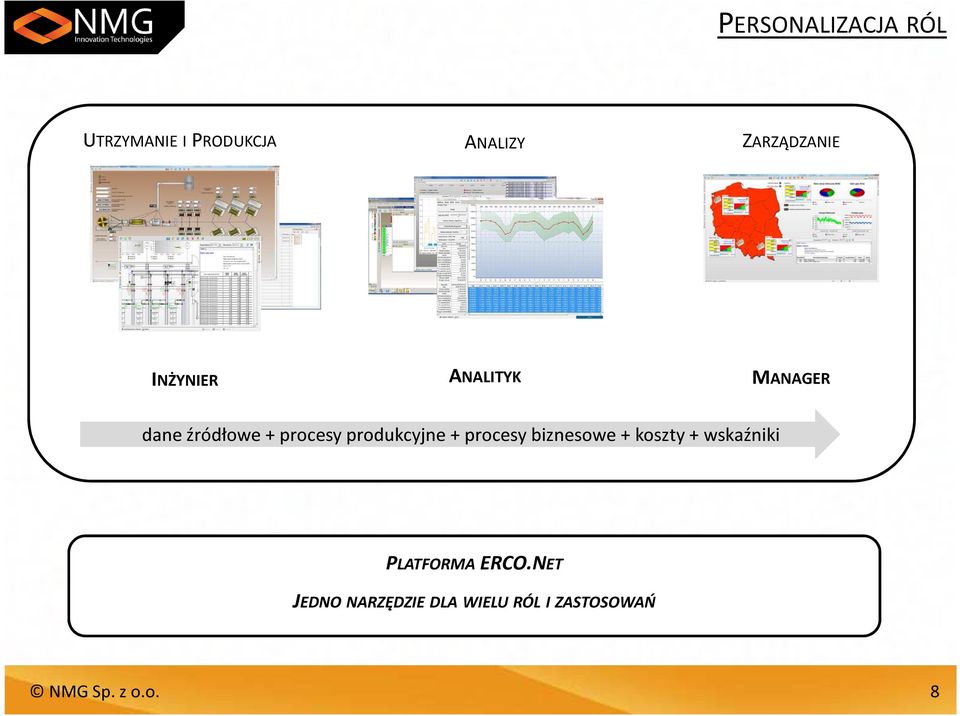 procesy produkcyjne + procesy biznesowe + koszty + wskaźniki