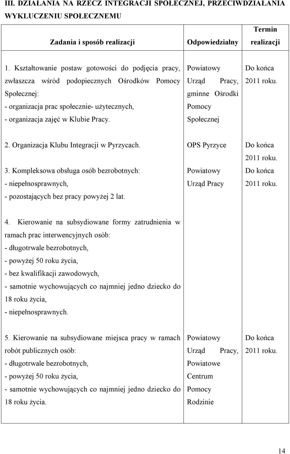 Urząd Pracy, gminne Ośrodki Pomocy Społecznej 2. Organizacja Klubu Integracji w Pyrzycach. 3. Kompleksowa obsługa osób bezrobotnych: - niepełnosprawnych, - pozostających bez pracy powyżej 2 lat.