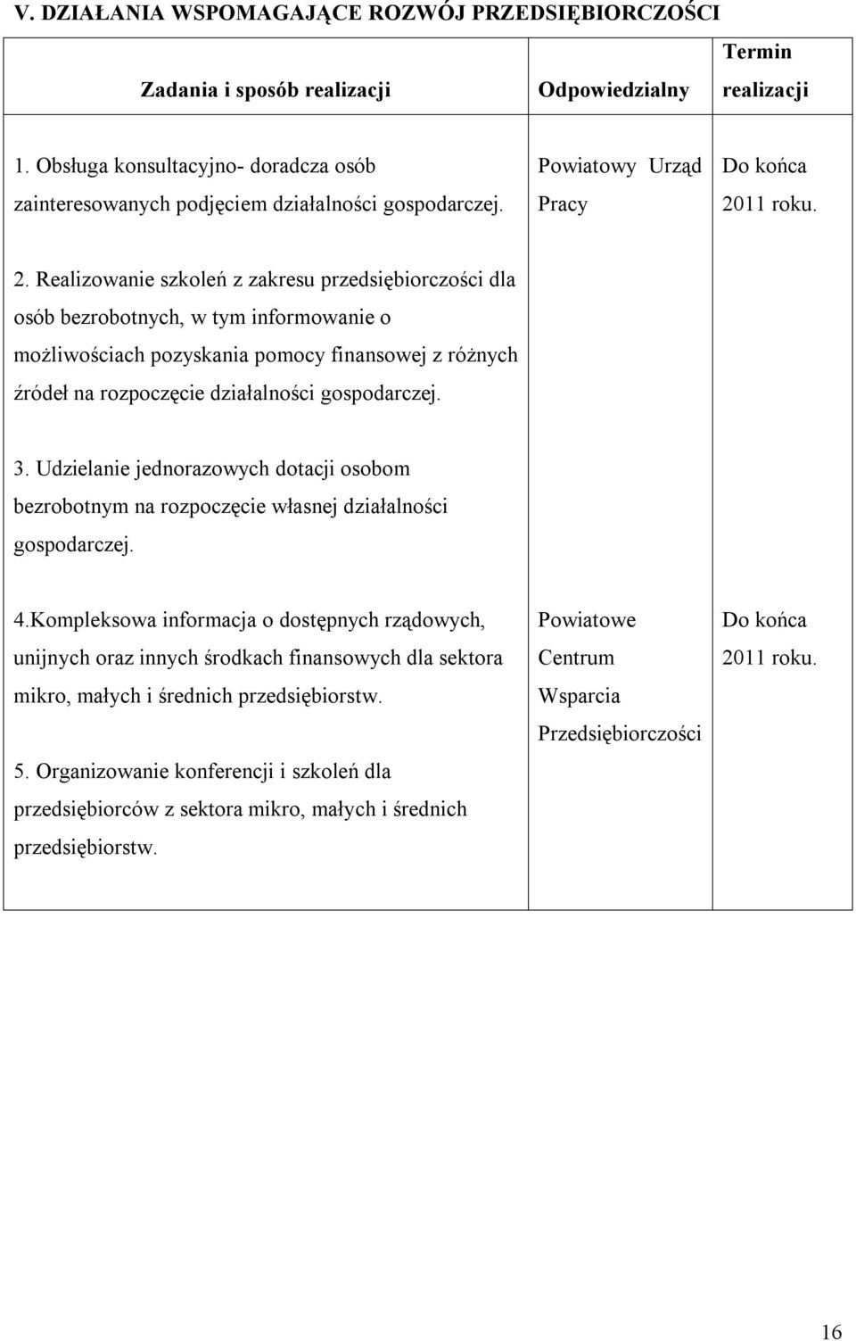 Realizowanie szkoleń z zakresu przedsiębiorczości dla osób bezrobotnych, w tym informowanie o możliwościach pozyskania pomocy finansowej z różnych źródeł na rozpoczęcie działalności gospodarczej. 3.