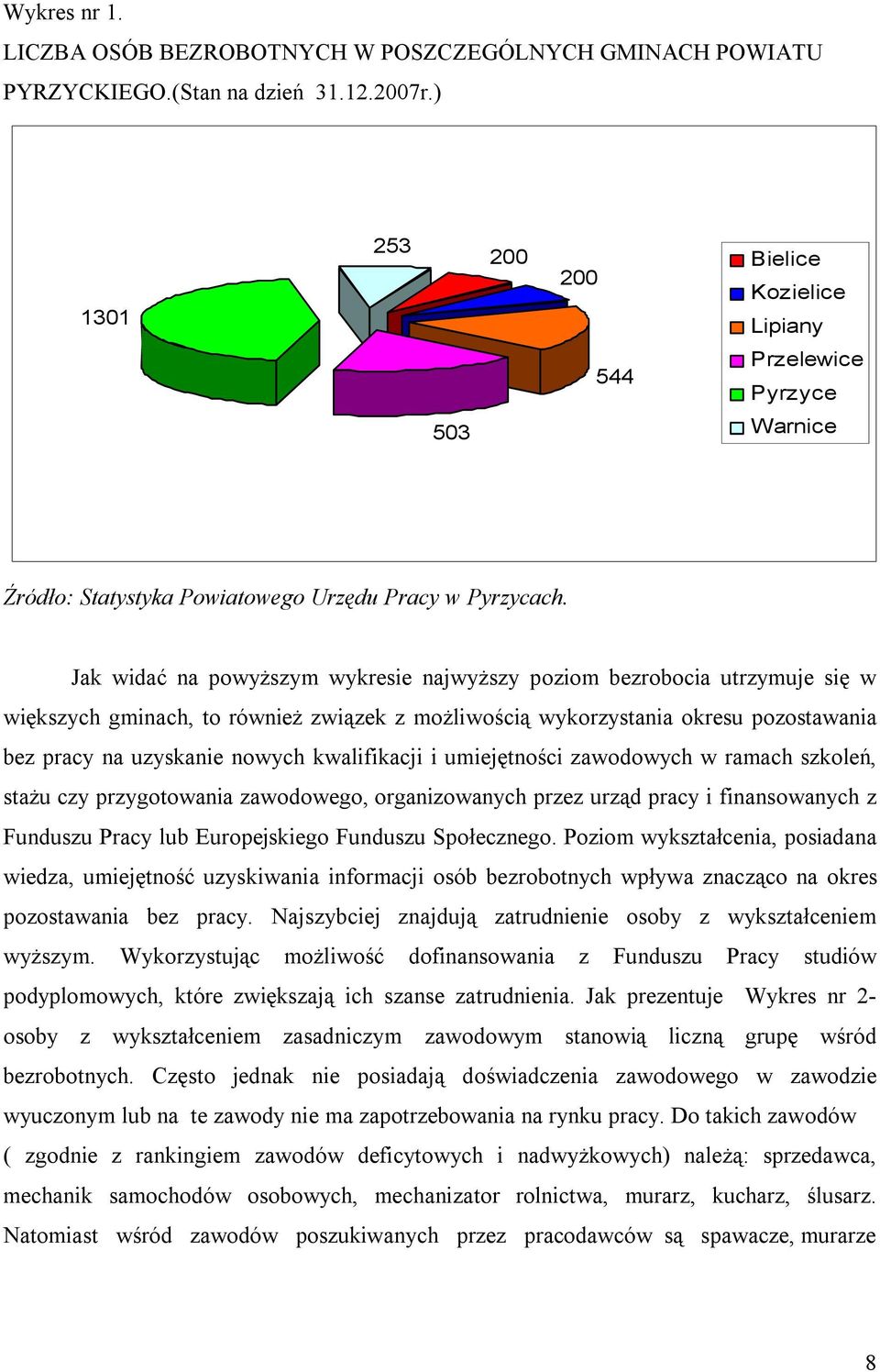 Jak widać na powyższym wykresie najwyższy poziom bezrobocia utrzymuje się w większych gminach, to również związek z możliwością wykorzystania okresu pozostawania bez pracy na uzyskanie nowych