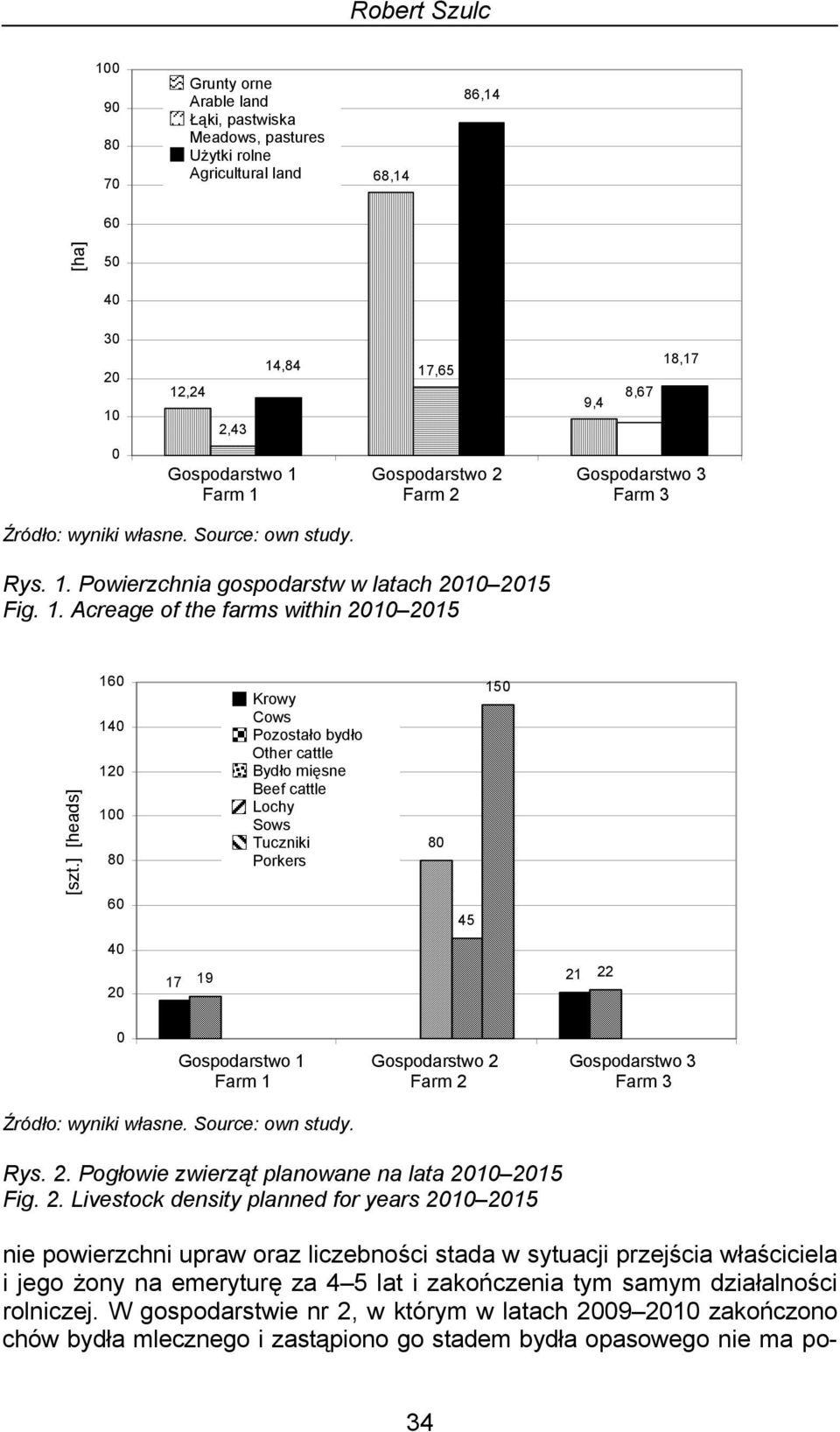 3 3 Farm 1 Farm 2 Farm 3 Rys. 1. Powierzchnia gospodarstw w latach 21 215 Fig. 1. Acreage of the farms within 21 215 [szt.