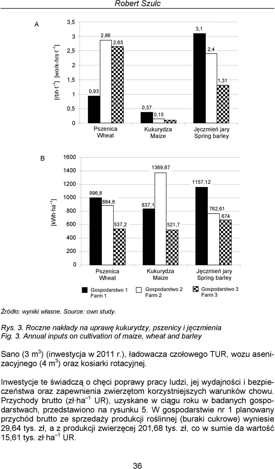 Farm 3 Rys. 3. Roczne nakłady na uprawę kukurydzy, pszenicy i jęczmienia Fig. 3. Annual inputs on cultivation of maize, wheat and barley Sano (3 m 3 ) (inwestycja w 211 r.