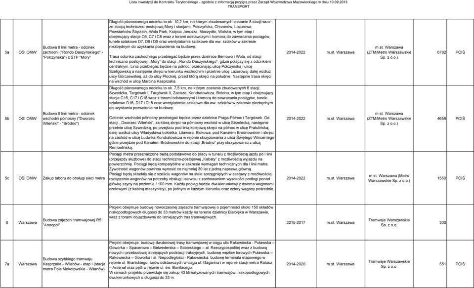 Wolska, w tym etap I obejmujący stacje C6, C7 i C8 wraz z torami odstawczymi i komorą do zawracania pociągów, tunele szlakowe D7, D8 i D9 oraz wentylatornie szlakowe dla ww.