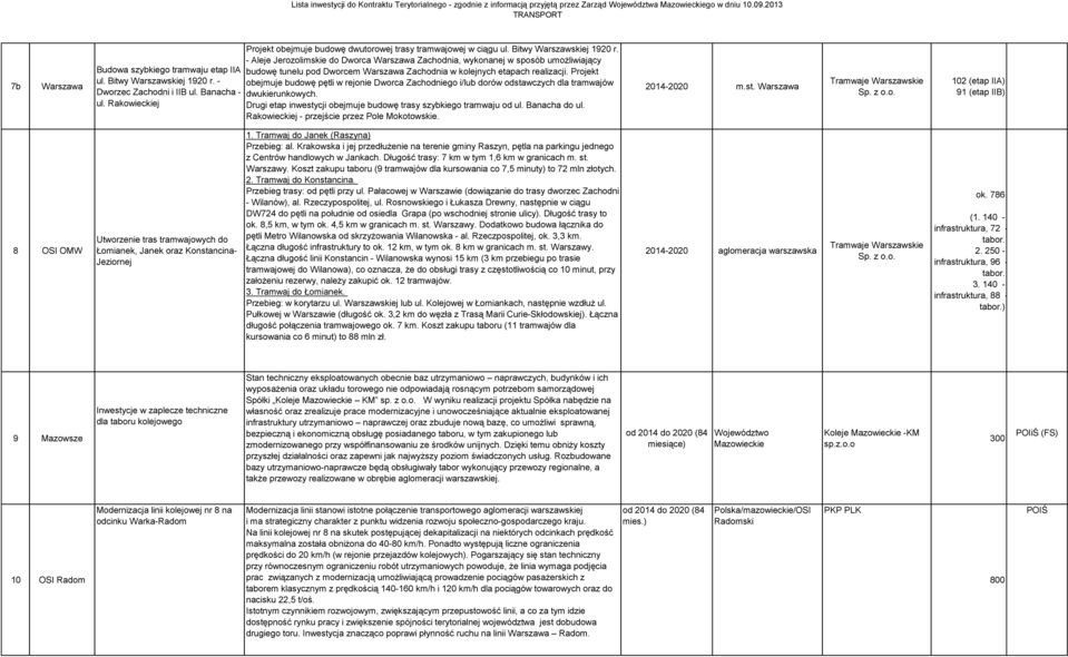 Projekt obejmuje budowę pętli w rejonie Dworca Zachodniego i/lub dorów odstawczych dla tramwajów dwukierunkowych. Drugi etap inwestycji obejmuje budowę trasy szybkiego tramwaju od ul. Banacha do ul.