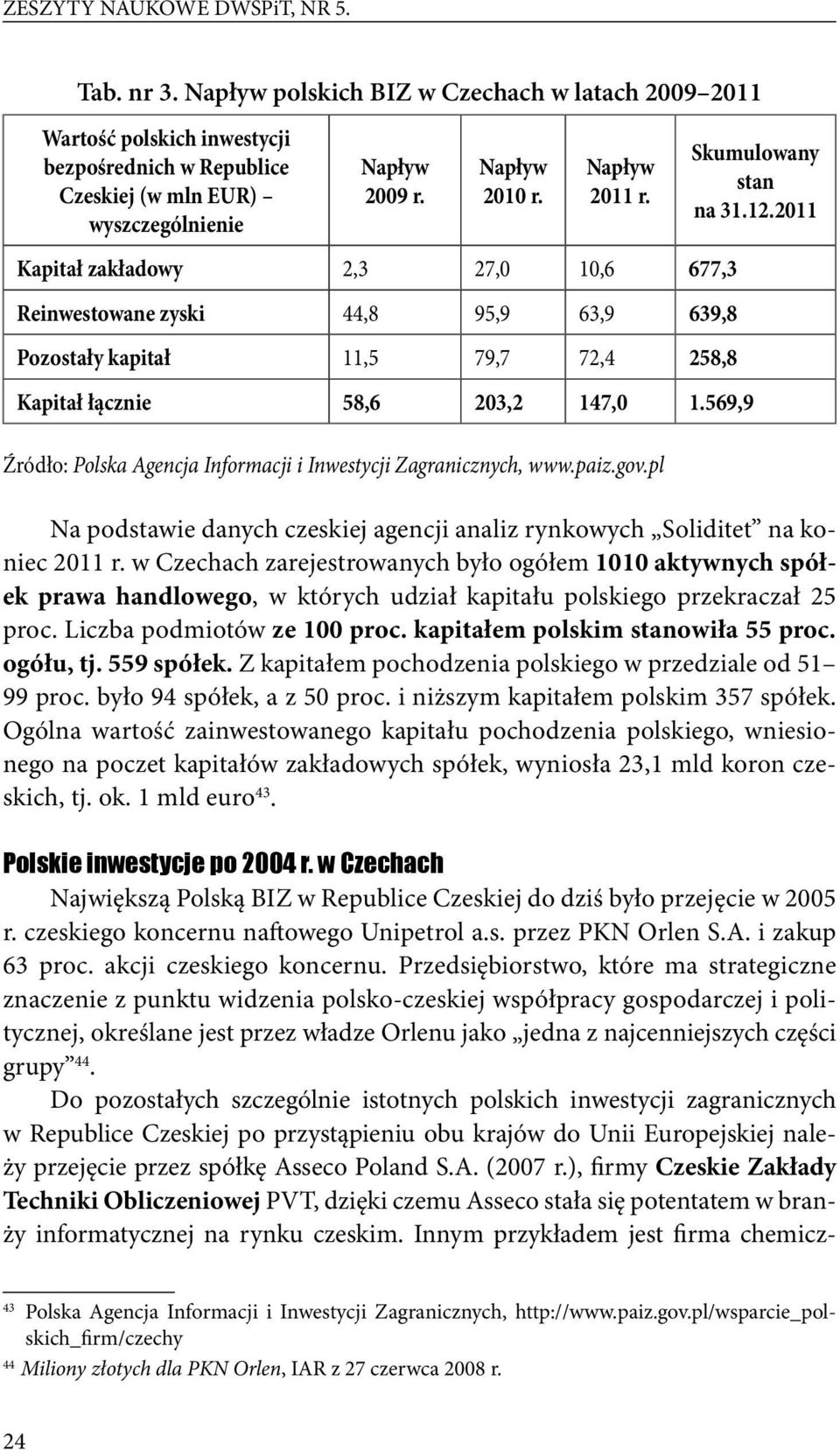 2011 Kapitał zakładowy 2,3 27,0 10,6 677,3 Reinwestowane zyski 44,8 95,9 63,9 639,8 Pozostały kapitał 11,5 79,7 72,4 258,8 Kapitał łącznie 58,6 203,2 147,0 1.