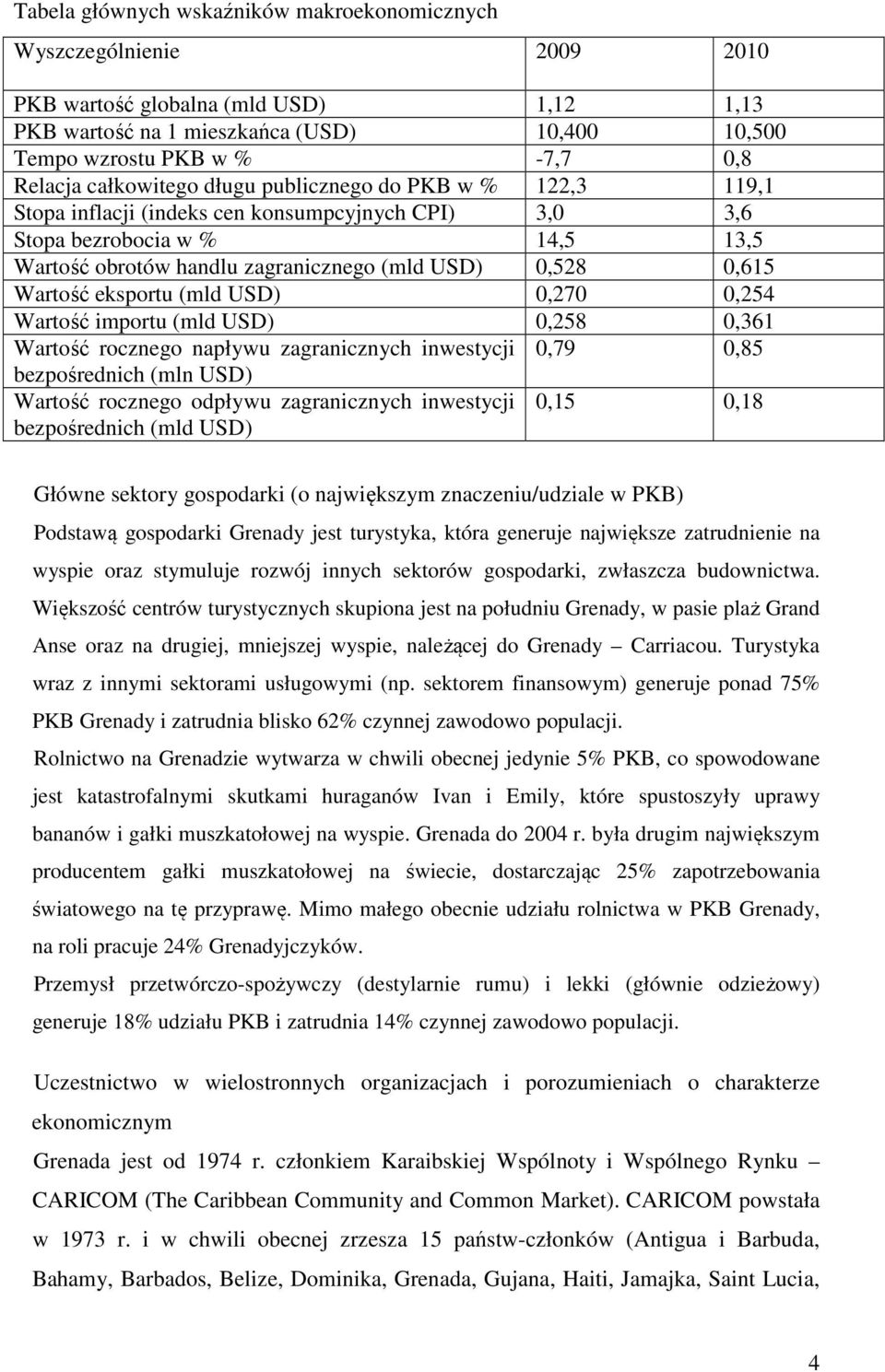 0,615 Wartość eksportu (mld USD) 0,270 0,254 Wartość importu (mld USD) 0,258 0,361 Wartość rocznego napływu zagranicznych inwestycji 0,79 0,85 bezpośrednich (mln USD) Wartość rocznego odpływu